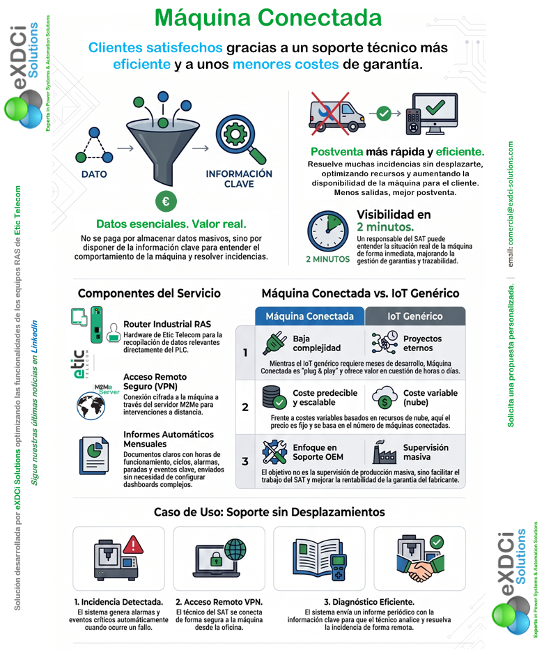 Datos esenciales. Valor real.