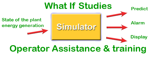 Simulación y análisis predictivo